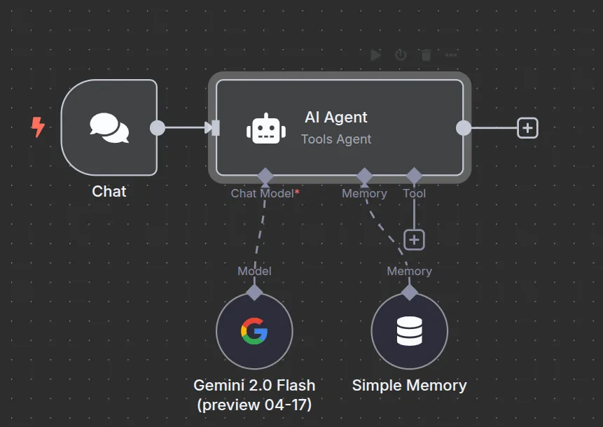 AI Agent