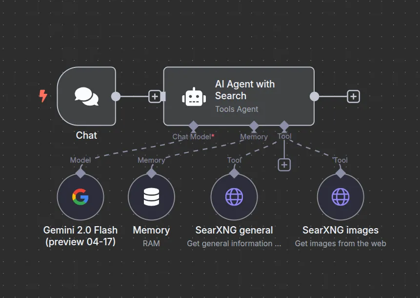 Complete AI Agent