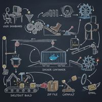 EasyPageGo: The Rube Goldberg Website Builder