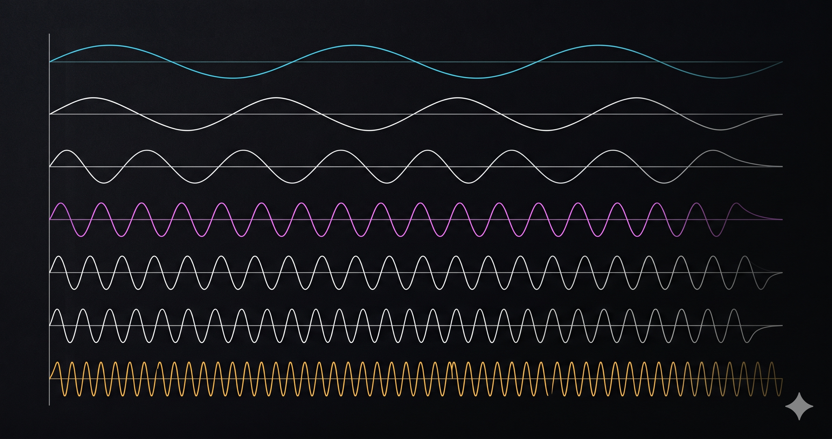 Procedural Audio in the Browser with Web Audio